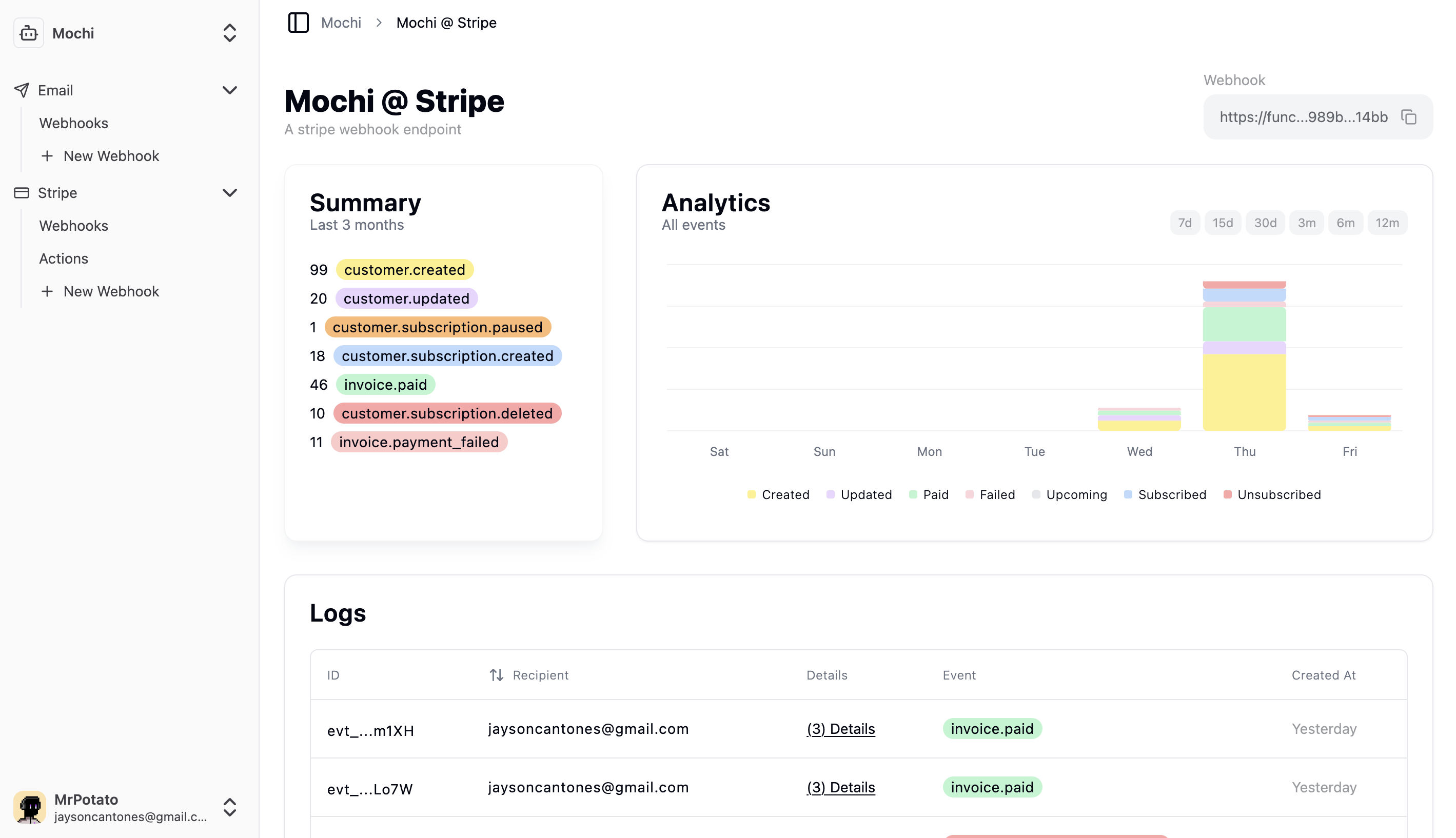 Mochii Dashboard